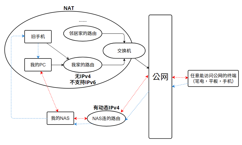 QQ截图20221116205839